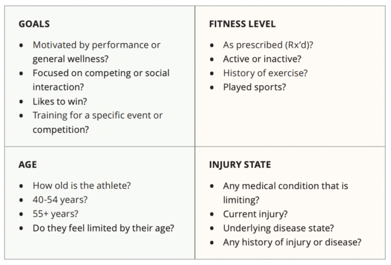 CrossFit Masters Quadrant